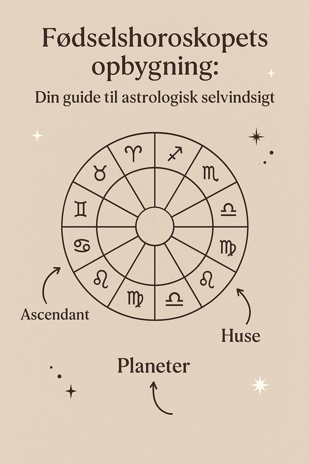 Fødselshoroskopets opbygning: din guide til astrologisk selvindsigt